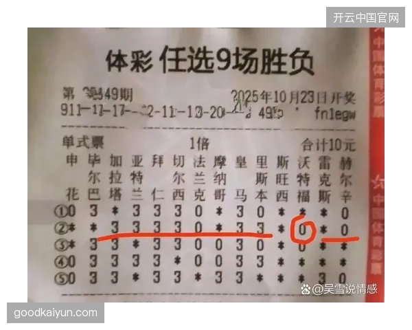 欧战历史数据表明：黑马出现概率极高
