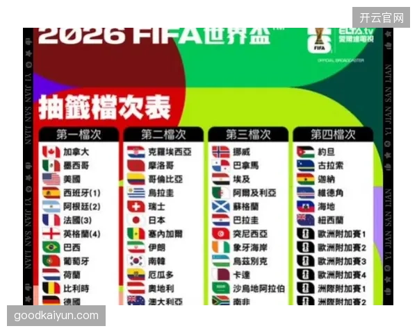 2026世界杯真正的强弱分布不在第一档，而在第三档